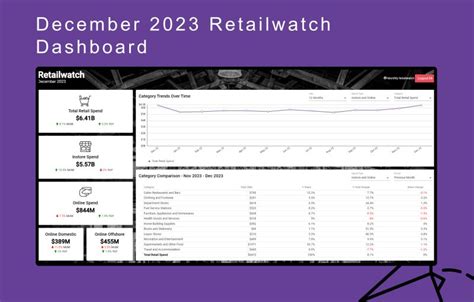 retailwatch|Retailwatch Dashboard .